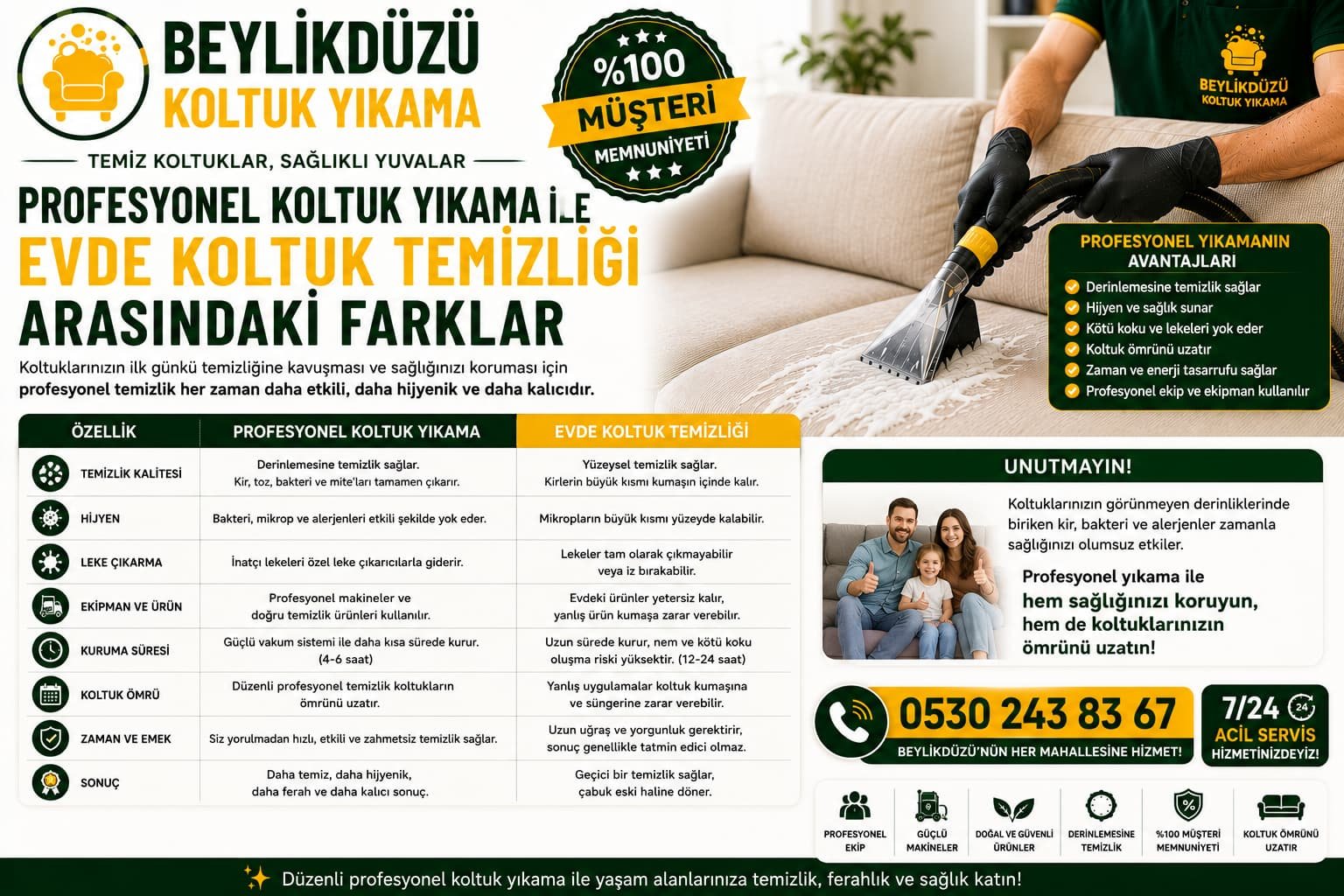 Profesyonel Koltuk Yıkama ile Evde Koltuk Temizliği Arasındaki Farklar