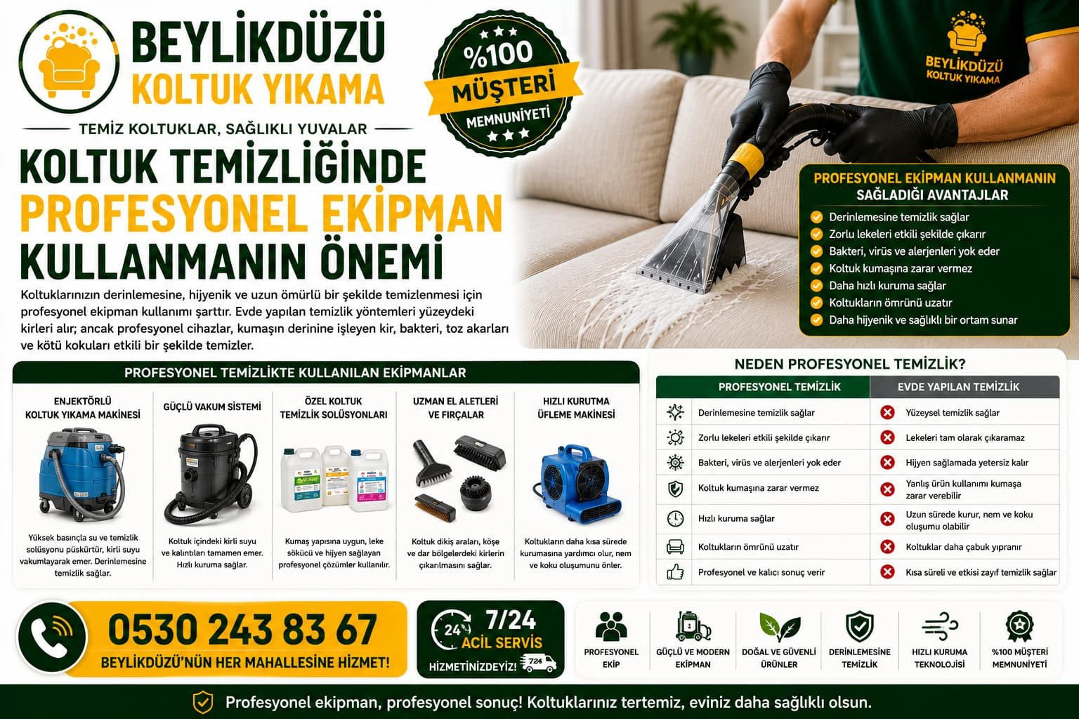 Koltuk Temizliğinde Profesyonel Ekipman Kullanmanın Önemi